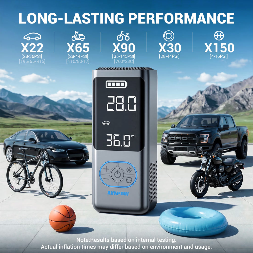 Cordless Tire Inflator Portable Air Compressor, Air Pump with Auto Shutoff, LED Light and Digital Pressure Gauge, 150PSI, 8000Mah Long Range Battery, Electric Pump for Car/Bike/Motorcycle/Ball
