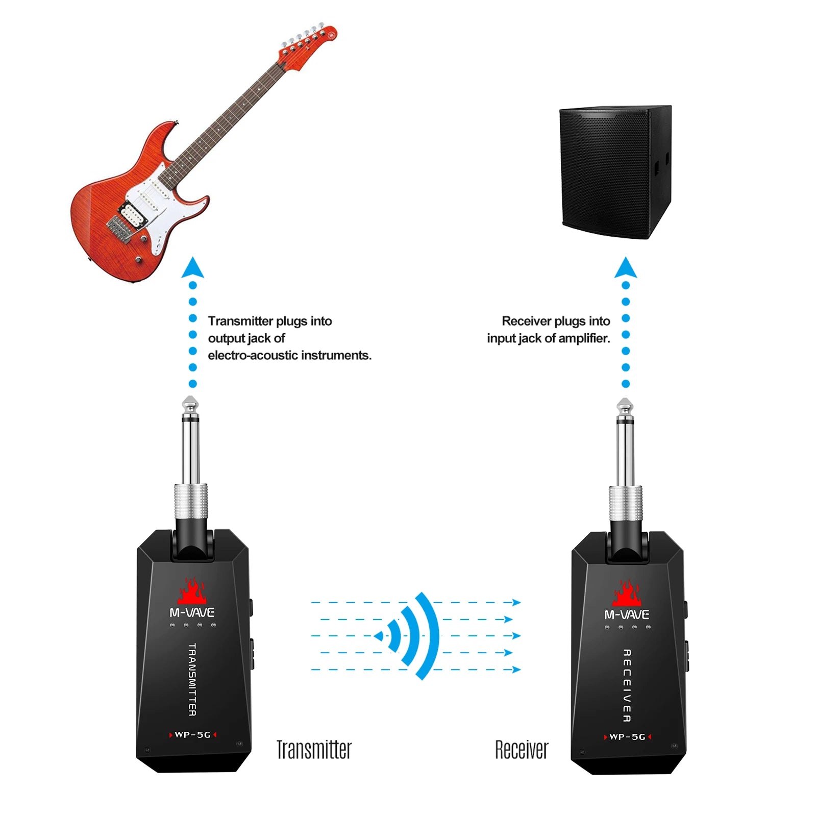 WP-5G 5.8G Wireless Guitar System Rechargeable Audio Transmitter Receiver Guitar Amplifier Guitar Accessory Type-C Cable